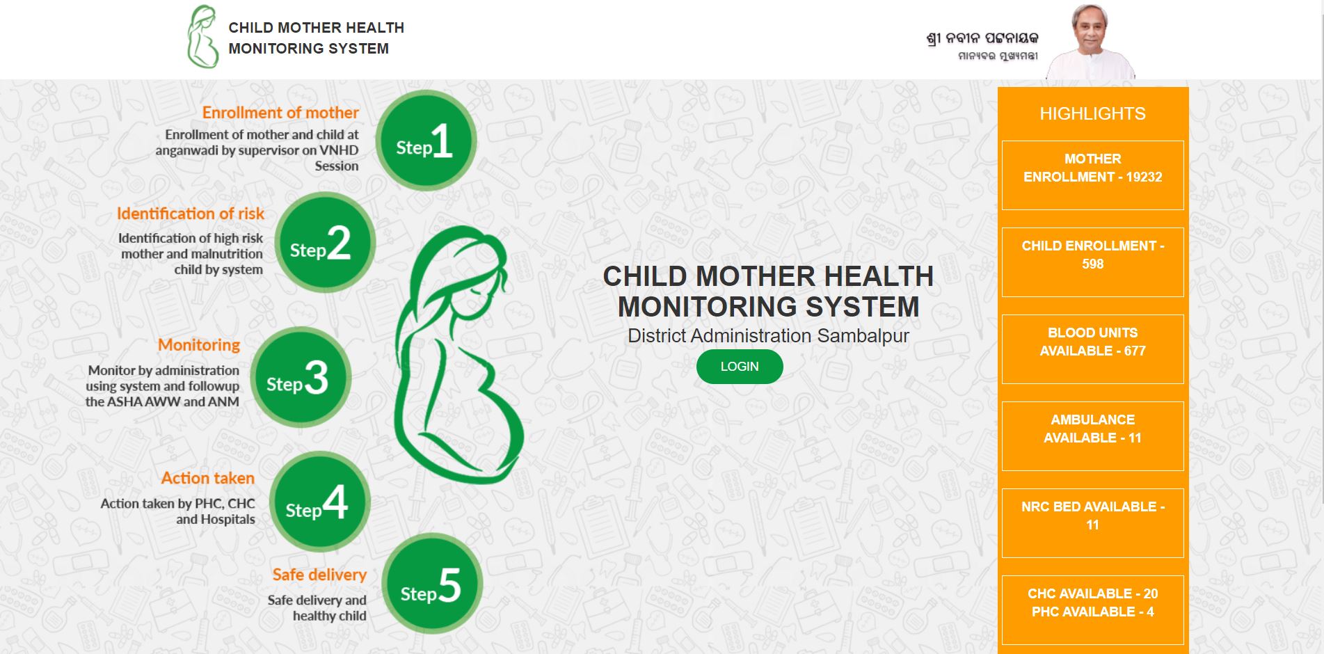High Risk Mother and Child Tracking System (e PHC) – Spandan